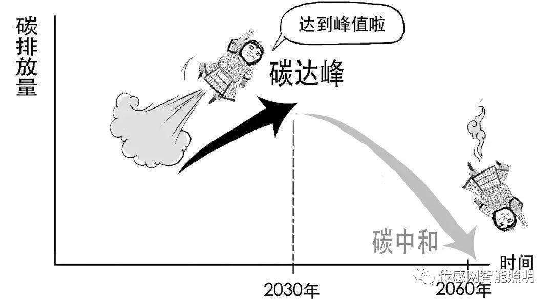 格兰斯贝 | 响应国家政策，用技术手段助力实现碳达峰碳中和目标